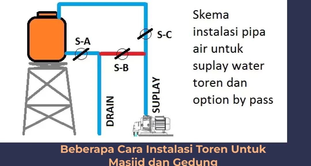 Beberapa Cara Instal Toren Untuk Masjid dan Gedung